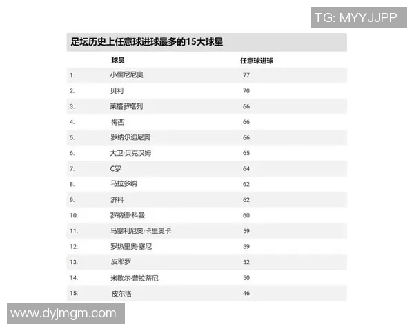 美国足球三号球星是谁 他的成就和未来发展潜力分析